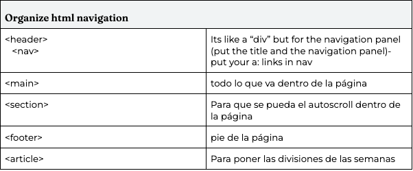 Organization glossary